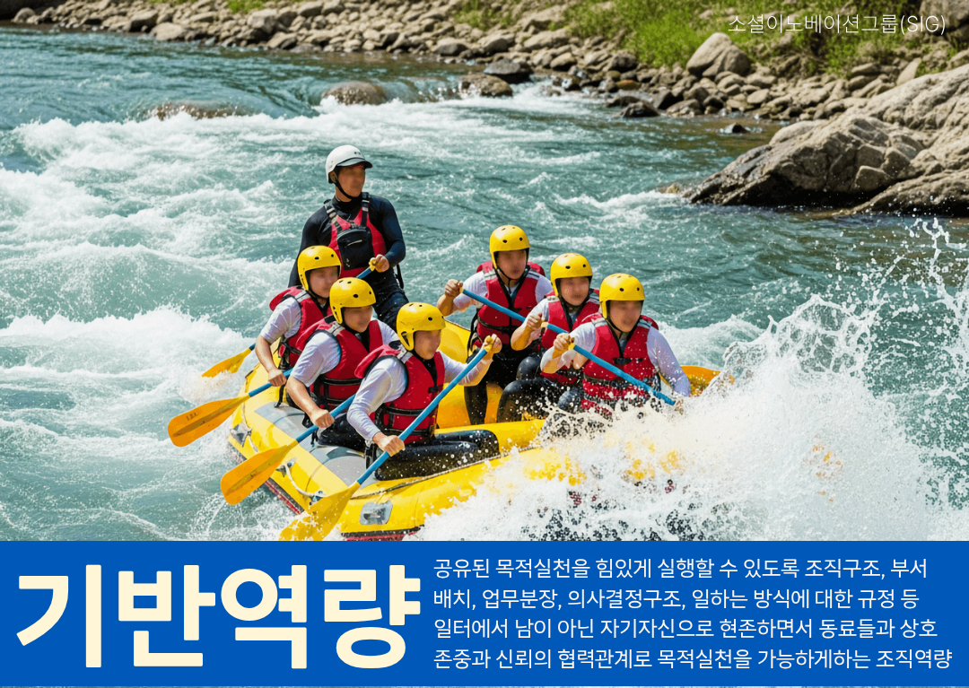 기반역량